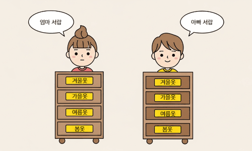 엄마서랍, 아빠서랍