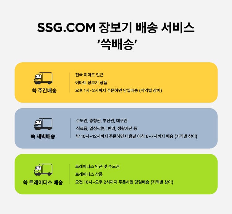 이마트몰_배송_서비스_한눈에_보기
